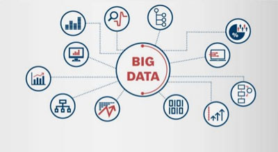Business & Industrial Data worldwebeasy.com Business & Industrial Data