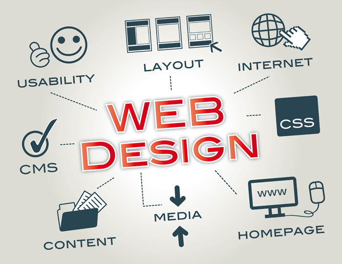 Website Designing Website Designing
