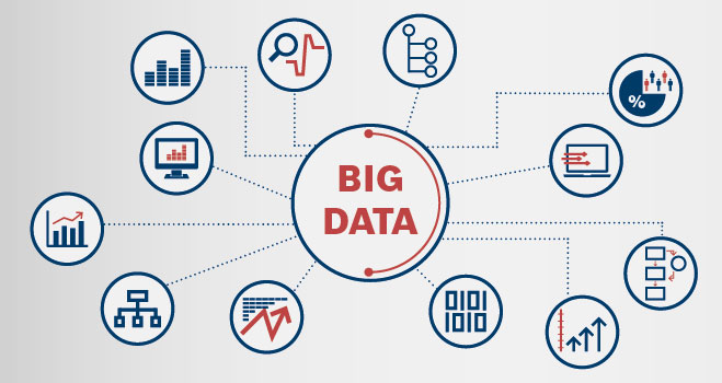 Business & Industrial Data